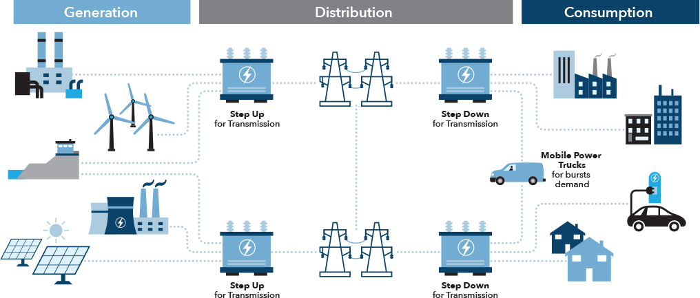 Power Grids | Peak Solutions